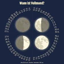 Wann ist vollmond im jahr 2020? Vollmond Am 14 September Schlafen Wir Dann Wirklich Schlecht Ratgeber Bild De