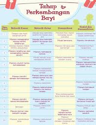 Tahap Perkembangan Bayi Tahap Perkembangan Tabel Perkembangan Bayi Bayi