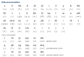 zulu alphabet pronunciation and writing system free language