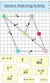 Matching Activity Can You Match The Different Ways Of Describing Movements Across The Grid Math Vector Matching Activity Math Exercises