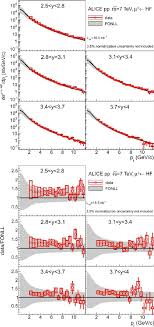 Argus pt jest całkowicie bezprzewodowy. Upper Panel P T Differential Production Cross Section Of Muons From Download Scientific Diagram