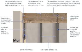 Check spelling or type a new query. Reussir Votre Terrasse Bois Nos Conseils De Pose Point P