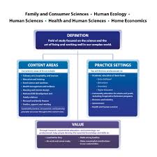 what is fcs american association of family and consumer