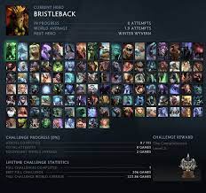 Dotabuff is the leading statistics and community website for dota 2. All Hero Challenge Dota 2 Wiki