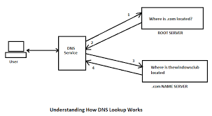 Check Dns Records Home