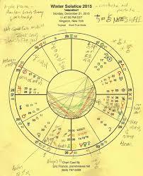 capricorn audio runes chart vision quest