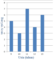 Contoh soal 1 nilai delapan kali ulangan matematika elsa andina adalah 8, 8, 6, 7, 6, 7, 9, 9. Menentukan Nilai Rata Rata Diagram Batang Cara Ampuh Memahami Matematika Dengan Mudah