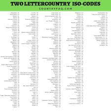 Learning to code — that is, write programming instructions for computers or mobile devices — can be fun and challenging. Algeria Country Code Abbreviation