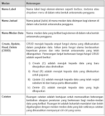 Check spelling or type a new query. Https Sqa Mampu Gov My Index Php En 4 8 Reka Bentuk Antaramuka Pengguna F3 4