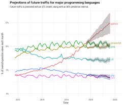 The Incredible Growth Of Python Stack Overflow