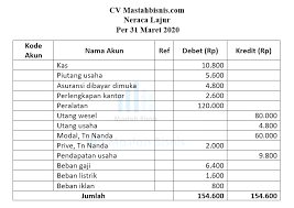 Check spelling or type a new query. Neraca Lajur Pengertian Langkah Isi Bentuk Tujuan Fungsi