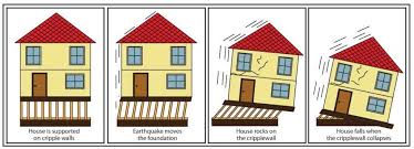 Weinstein Retrofitting House Bolting And Earthquake Safety Earthquake Safety Earthquake Moving House