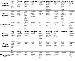 Made A Type Advantage Chart Thats Easy To Read And Wallet