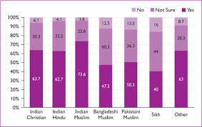 An overview of the organ donation statistics for the united states. Attitudes And Beliefs Regarding Organ Donation Among South Asian People In The Uk Journal Of Kidney Care