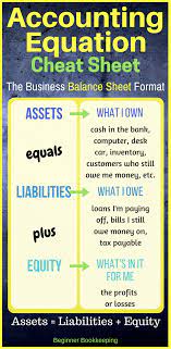 The Accounting Equation Bookkeeping Business Accounting And Finance Accounting Basics