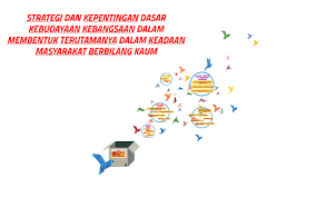 Dasar kebudayaan kebangsaan setiap negara yang mempunyai masyarakat yang berbilang kaum seperti malaysia , proses pembentukan kebudayaan kebangsaan memerlukan perancangan yang teliti dan rapi supaya dapat melahirkan cara hidup yang bersifat kebangsaan atau kemalaysiaan. Strategi Dan Kepentingan Dasar Kebudayaan Kebangsaan Dalam M By Ardan Ardhan