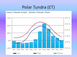 Climate Climate Types Ppt Video Online Download