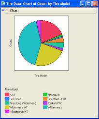 Pie Chart With Jmp