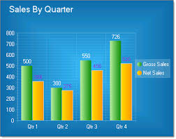 bar charts ui for winforms documentation telerik ui for