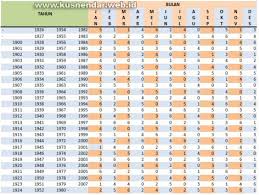 We did not find results for: Cara Mengetahui Weton Kita Berdasarkan Hari Tanggal Lahir Kusnendar