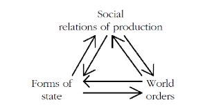 Dialectical Relations Of Forces 5 Download Scientific Diagram