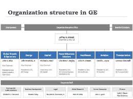 Ge Aviation Organizational Chart Related Keywords