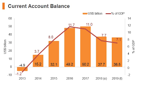 Thailand Market Profile Hktdc