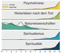 Ceiling effects and the overall experience rating. Seancen Wer Geht Denn Zu Sowas Von Heike Bauder