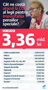 Pensia anticipată constituie un element inovativ sistemului de pensionare care va permite realizarea dreptului la pensie persoanelor îndreptățite până la împlinirea vârstei standard de pensionare. Pensiile Speciale Paradisul Ridicat Din Bani Publici È™i ApÄƒrat Printr Un RÄƒzboi Al DezinformÄƒrii Rise Project