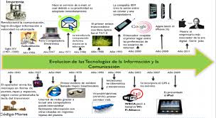 Pin En Teaching 1