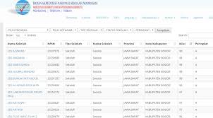 Daftar satuan pendidikan (sekolah) per kec. I Love You B1b3h Sd Swasta Akreditasi A Kabupaten Bogor 2016