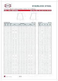 Steel Pipe Coupling Dimensions Frugalmaniac Co