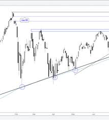 s p 500 technical analysis double top or new record nasdaq