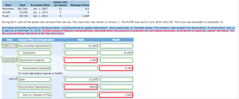 Now you can scroll down below and check complete details regarding latest depreciation rate as per income tax act. Solved During 2017 Each Of The Assets Was Removed From Service The 1 Answer Transtutors