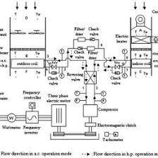 Automotive A C Flow Chart Www Bedowntowndaytona Com