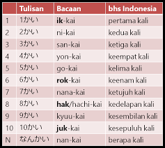 We did not find results for: Menyebutkan Mata Pelajaran Dan Jadwal Di Sekolah Dalam Bahasa Jepang Belajar Bahasa Jepang Online Wkwkjapan