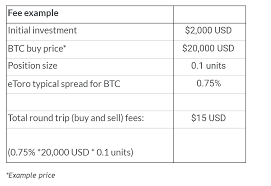 In many cases, the exchange also includes a wallet, which is the account that. How Not To Fall Into The Trap Of Hidden Fees When Buying Bitcoin Etoro