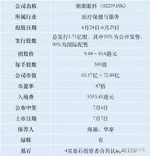 愛爾眼科醫院集團股份有限公司，簡稱愛爾眼科醫院、愛爾眼科（英語：aier eye hospital group company limited，深交所：300015），於2003年由陳邦（董事長和總經理），於长沙市高新开发区隆平高科技. Ryozmkh6qbh M