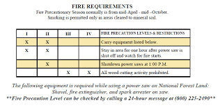 Only dead or downed trees may be cut for firewood. Mt Baker Snoqualmie National Forest Forest Products Permits