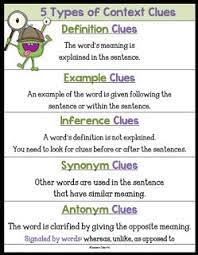 Free 5 Types Of Context Clues Poster Context Clues Context Clues Activities Reading Classroom
