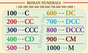 Read on to learn how to decipher their meaning and interpret them in keep reading to learn how to convert roman numerals to everyday numbers, the history of roman numerals, and where you might see them today. Roman Numerals English Study Page