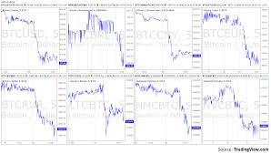 Bitcoin Exchange Rate Charts Live Btc Price For Mercado