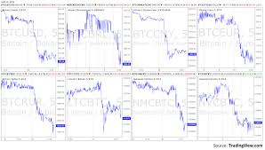 bitcoin exchange rate charts live btc price for mercado