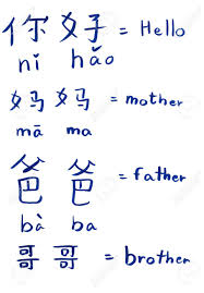 The vast majority of characters are written versions of spoken sounds that have meaning. Learn Chinese Alphabet And Word Hanzi And Hanyu In Simplified Chinese Alphabet Studying Chinese Hand Writing On Paper By Human Hand Color Writing Good Meaning Word Stock Photo Picture And Royalty Free