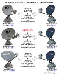 Jul 16, 2019 · how do i setup directv for my rv? Directv To Dish Travler Conversions Rvseniormoments