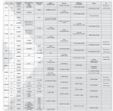 Conversor de esfuerzo de torsión (torque). Nissan Torques Para Ruedas Foromecanicos