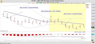 Short Term Trading With Bollinger Bands Ino Com Traders Blog