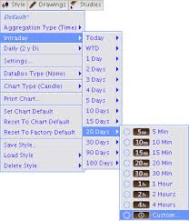 Think Or Swim Gw Chart Settings