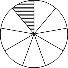 fraction pie divided into ninths clipart etc