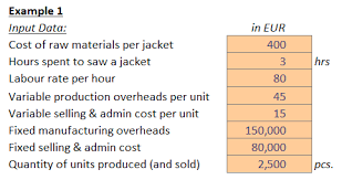 If you want to know how much you can save from an advertised discount, you might want to check out the discount calculator and our useful black. The Absorption Costing Method In Management Accounting Magnimetrics